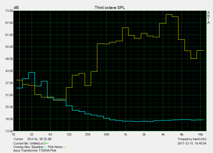 Speaker frequency diagram