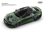 Audi RS 5 Performance PHEV – specification sheet