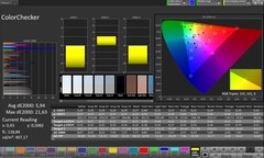 CalMAN color accuracy