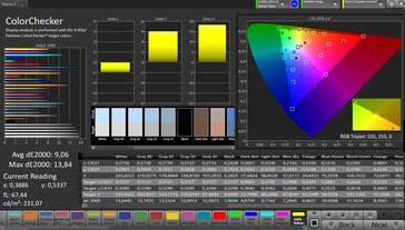 CalMAN color accuracy