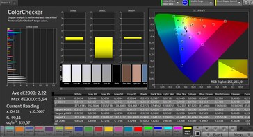 Color accuracy (target color space: sRGB, Creator Mode)