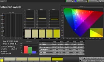 Color saturation (profile: Pro target color space: sRGB) - outer display