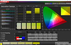 Color saturation (super vivid mode, target color space sRGB)