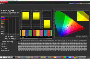 CalMAN - Color accuracy ("Warmer", P3)