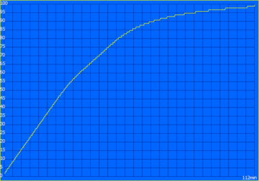 Charging curve