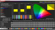 CalMAN ColorChecker - Blue light filter