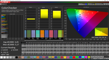 CalMAN color accuracy