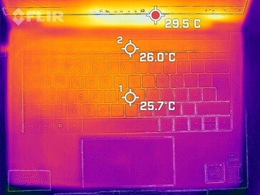 Heat development - top (idle operation)