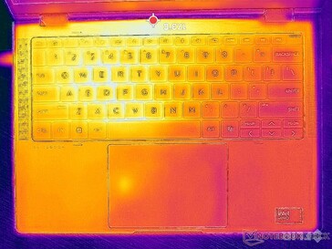 System idle (C cover)