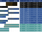 The Intel NUC roadmap for 2018-19 offers an assortment of 'Gemini Lake' and 'Coffee Lake' configurations. (Source: CNXSoft)