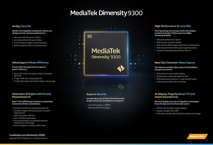 MediaTek Dimensity 9300: Features. (Source: MediaTek)