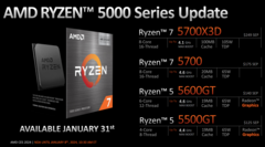 AMD has launched four new processors for the AM4 platform (image via AMD)