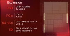 Snapdragon X2 Elite Connectivity