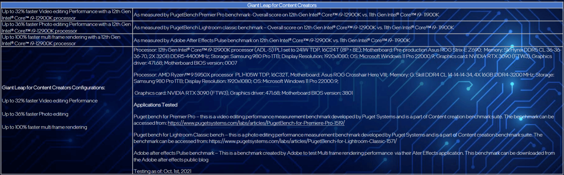 Intel was rather misleading in its comparisons between the Core i9-12900K  and Ryzen 9 5950X - NotebookCheck.net News