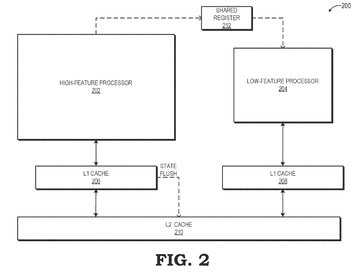 AMD hybrid processor design patent - Method 2. (Source: Free Patents Online)