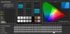 CalMAN: ColorChecker - uncalibrated