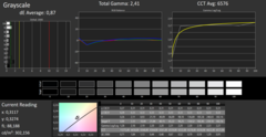 CalMAN: Greyscale - calibrated