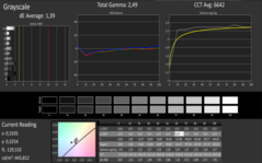 Grayscale after calibration