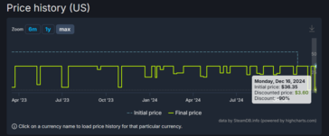 (Image source: SteamDB)