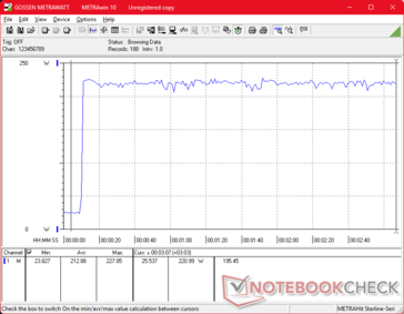 Prime95+FurMark stress initiated at 10s mark