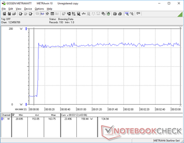 Prime95+FurMark initiated at 10s mark