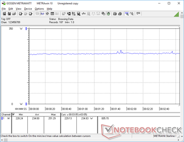 Witcher 3 Ultra 1080p power consumption