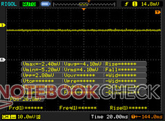 No pulse-width modulation on all brightness levels