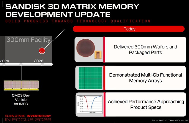 SanDisk’s 3D Matrix Memory reaches multi-gigabit capacity and near-target performance.