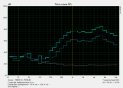 speaker test Pink Noise