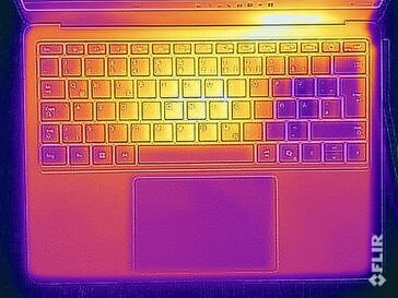 Surface temperatures stress test (top)