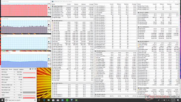 System idle