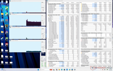 System idle