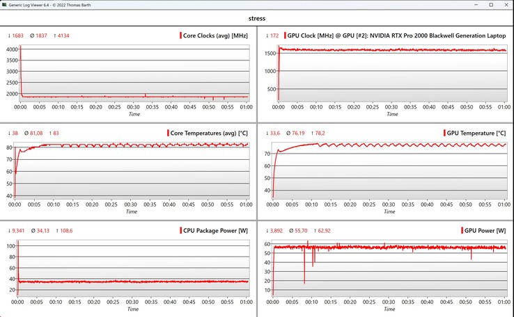 CPU/GPU data stress test