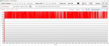 GPU memory clock