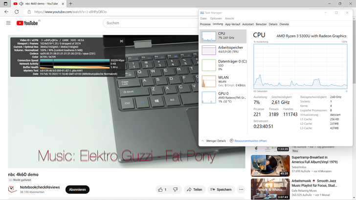 The AMD APU masters 4K YouTube playback exemplarily, without skipped frames and with only 7% CPU and 1% iGPU utilization.