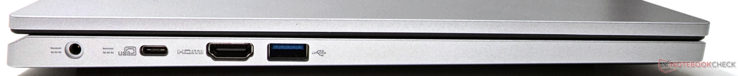 Left: USB-C, USB-A, HDMI 2.1 port, and barrel pin charger