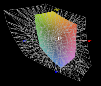 Color space coverage AdobeRGB – 38%