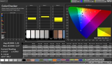 CalMAN color accuracy