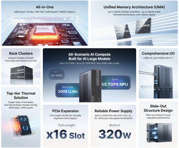 Core highlights of the mini PC