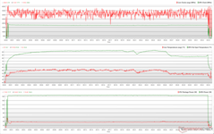 CPU/GPU clocks, temperatures, and power variations during The Witcher 3 stress