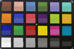 ColorChecker Passport: Ultra-Wide-Angle