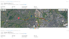 GNSS measurement: summary