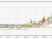 8700k prices in the UK have skyrocketed to above £450 since August, which is about 40% higher than usual. (Source: PCPartPicker)