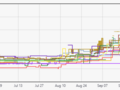8700k prices in the UK have skyrocketed to above £450 since August, which is about 40% higher than usual. (Source: PCPartPicker)