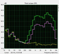 Pink Noise speaker test