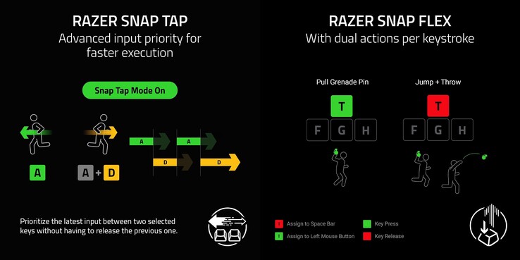 The The Reclusa X Mini 65% supports Razer Snap Tap and Snap Flex