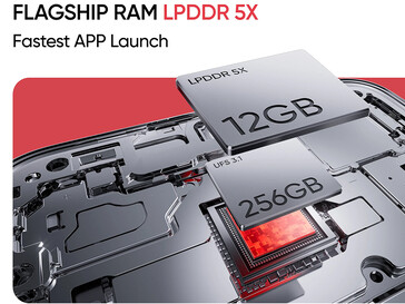 RAM and storage of the phone (Image source: Realme)