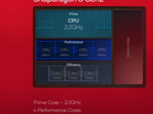 An alleged Snapdragon 8 Gen 3 Geekbench score has surfaced online (image via Qualcomm)