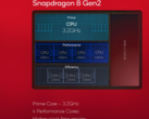 An alleged Snapdragon 8 Gen 3 Geekbench score has surfaced online (image via Qualcomm)
