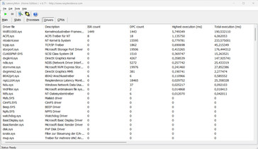 Latency Monitor